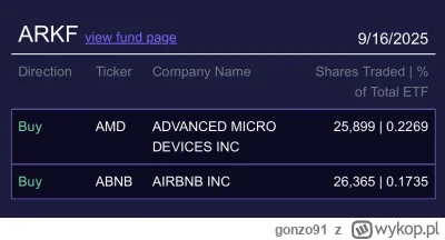 gonzo91 - #gielda #meczennicyamd
Piper Sandler's Harsh Kumar: "Get on Board" with $19...