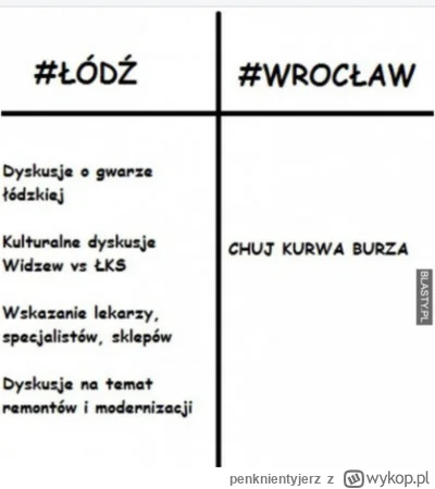 penknientyjerz - #wroclaw