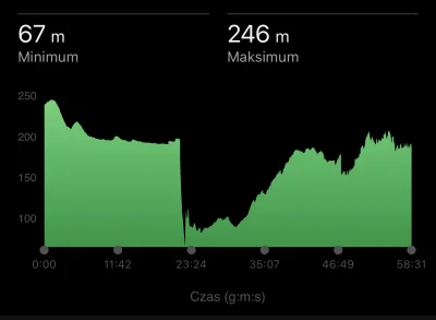 enron - Garminowi #!$%@? na starość ( ಠ_ಠ)
Albo mam zaburzenia pamięci po wpadnięciu ...