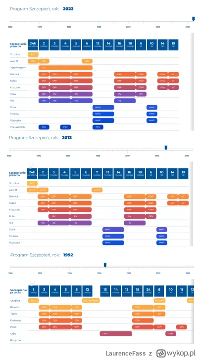 LaurenceFass - Nie jestem przeciwnikiem szczepień uważam, że są koniecznie przynajmni...