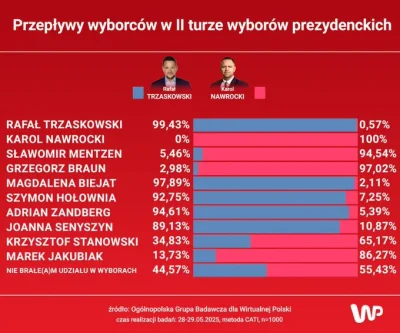 Panamax - Jeżeli to prawda to iks k---a de xD 

pisowcy to zwykła sekta 

#wybory #po...