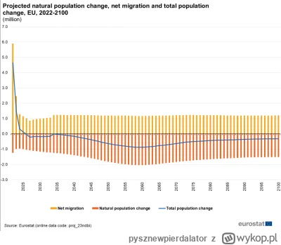 pysznewpierdalator - @del855: eurostat cala europa

https://ec.europa.eu/eurostat/sta...