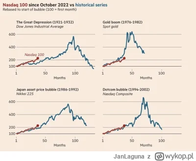 JanLaguna - Jaka bańka AI? Jakie spadki? Dokupisz sobie NVIDIA i AMD to znormalniejes...