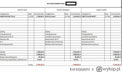 kurazjajami - #dom #mieszkanie #klimatyzacja #wroclaw

Mirki, dostałem taką wycenę na...