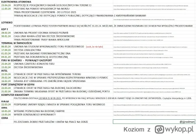 Koziom - O kurde, chłop zrobił tabele pokazującą stan polskich inwestycji xD Źródła m...