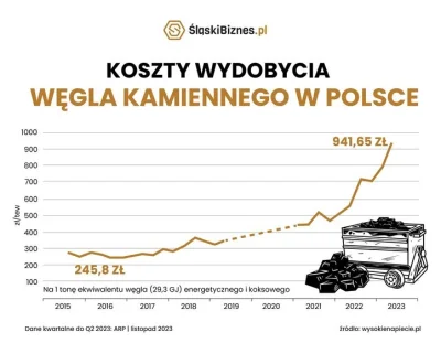 przekliniak - @wuwuzela1: Po trzecie, to polski narodowy miks energetyczny w połączen...