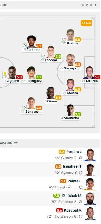 Frijheid2 - Toż oni bez trenera i tym drugim składem powinni wygrać. Banda leni bez c...