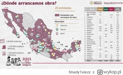 ShadyTalezz - Dla polaczków dopłaty do kredytów, tymczasem w Meksyku z prezydentem, k...