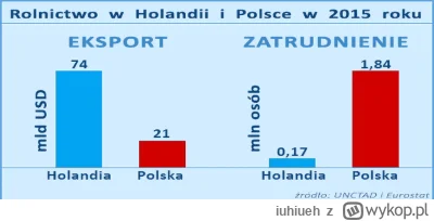 iuhiueh - @vanillla_guy: Dokładnie w Polsce mamy za duże rozdrobnienie rolnictwa, do ...