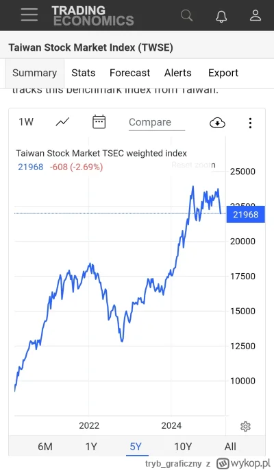 tryb_graficzny - Rzeczywiście tragedia na wykresie. Prawie jak nasdaq.