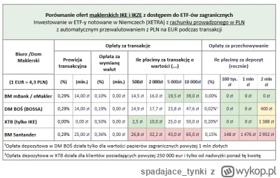 spadajace_tynki - Mircy i węgierki,

Czy dobrze kombinuję, że jeżeli chcę założyć IKE...