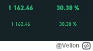 Velion - #natgas #gielda  jak na zakup dwie godziny temu to chyba nie jest zle