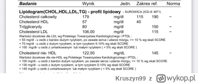 Kruszyn99 - Te wyniki są dobre czy złe?

#medycyna #lekarz #badania