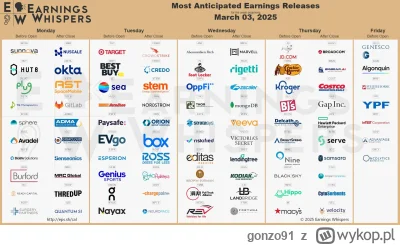 gonzo91 - #gielda 
Zapomniałem wczoraj wrzucić.