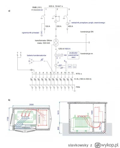 slavkowsky - @SilverFizz: neutralny w naszych domach rodzi się w stacji transformator...