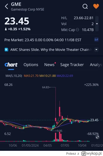 Polasz - Lista obecności premarket 
#gme