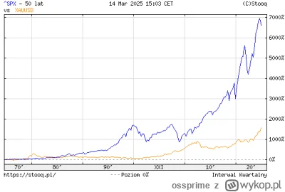 ossprime - @Jestem_robotem123: Srsly?