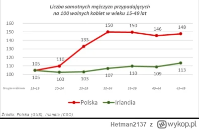 Hetman2137 - @Wasior123: W mojej mieście to według moim obserwacji na dwóch chłopa to...