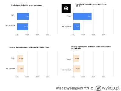 wiecznysingiel97trt - p0lka #chad #logikarozowychpaskow #zwiazki #tinder #przegryw #b...