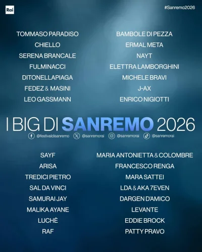 timek1119 - Pojawiła się lista uczestników SanRemo 2026. Ogólnie to chyba najsłabsza ...