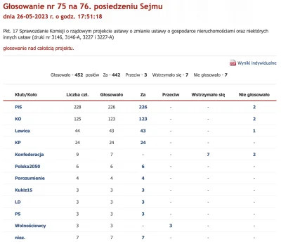 przekliniak - @L3stko: Ja cię kręcę, dzięki za ten link do wyników głosowania. Jest s...