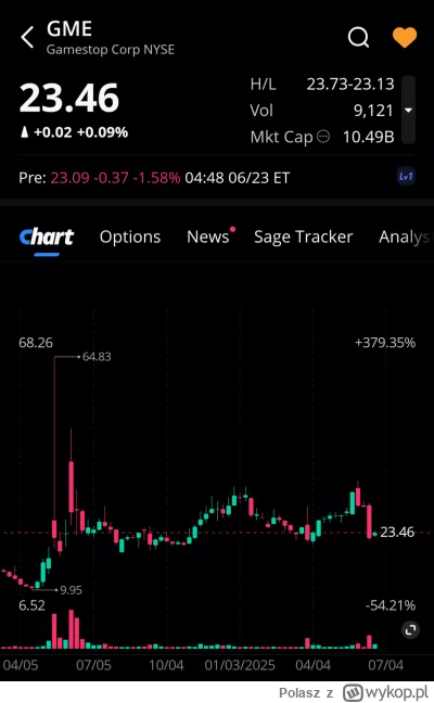 Polasz - Lista obecności premarket 
#gme