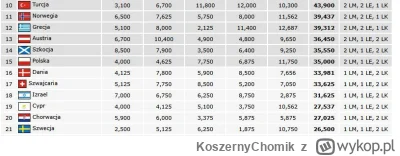 KoszernyChomik - #mecz Dawaj Djurgaarden klepnij ten Rapid bo za rok Austriaków gonim...