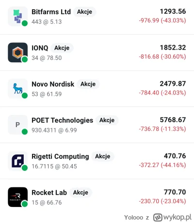 Yolooo - #gielda czy nalezy mi sie jakis wykopowy order za to?