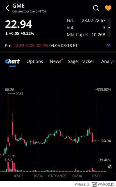 Polasz - Lista obecności premarket 
#gme