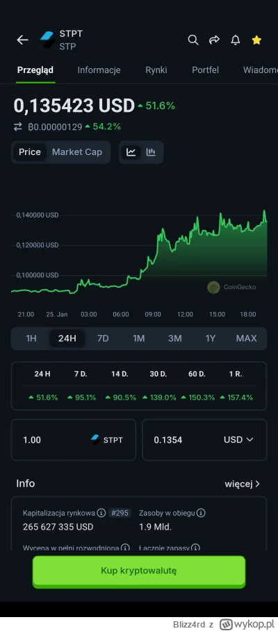 Blizz4rd - Jest jakiś news skąd pompowanie #stpt ?( ͡º ͜ʖ͡º)
#kryptowaluty #shitcoin