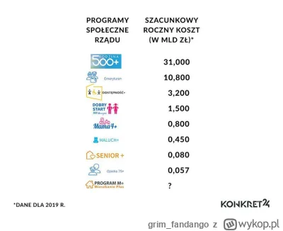 grim_fandango - Koalicja Obywatelska i Lewica głosuje razem z PiS za 500+, 800+, 300+...