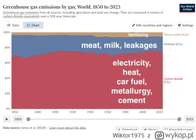 Wiktor1975 - @zagubionychromosom: