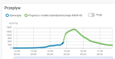 Zamroczony - Jak prognoza wydana dla Nysy w Kłodzku się sprawdzi, to czeka nas przepł...