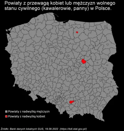koooruuk8 - Tylko w trzech powiatach w Polsce (na 380) jest więcej singielek. 

#stat...