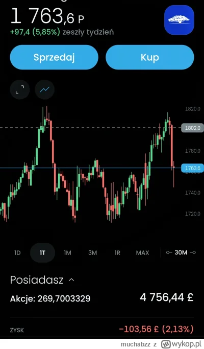 muchabzz - #gielda

Co tu się dzieje do członka pana? 
Co zaś pomarańczowy nawywijal,...