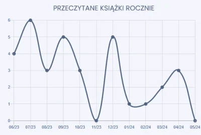 akaisterne - @ChlopoRobotnik2137: Ja czytam, ale ostatnio nic mi sie nie podoba. Gra ...