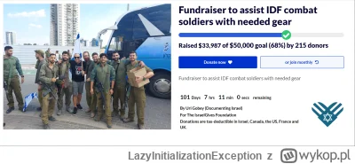 LazyInitializationException - Zbiórka na doposażenie żołnierzy Izraelskich, którzy dz...