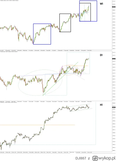 DJ007 - DAX Futures – Nudny spokój po pompie

Drastyczny spadek zmienności po mocnym ...