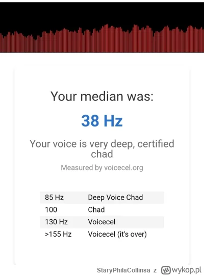 StaryPhilaCollinsa - #przegryw