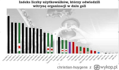 christian-huygens - Wygląda na to, że Fame MMA 19 cieszyło się sporym zainteresowanie...