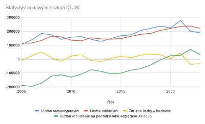 OskariuszKonduktorski - Użytkownik farmazonX nie potrafi czytać prostych wykresów, a ...