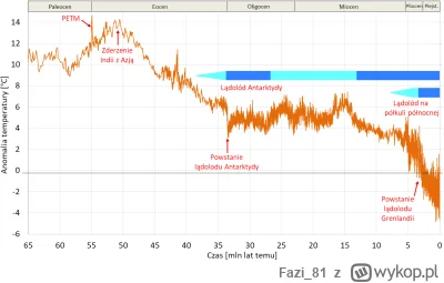 Fazi_81 - fabryk nie było samochodów też nie a było jakoś ciepłej