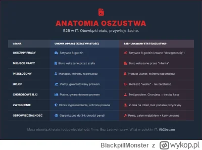 BlackpillMonster - #programista15k #programowanie #pracait #korposwiat #strajkprogram...