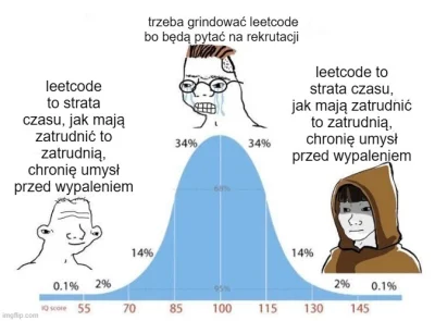 ByczekRozplodowy - #leetcode to strata czasu. Przestańcie marnować sobie życie.
Czasy...