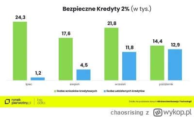 chaosrising - @Serghio: 

AD 1 tu się nic nie zmieniło vs poprzednie miesiace
AD 2 ta...