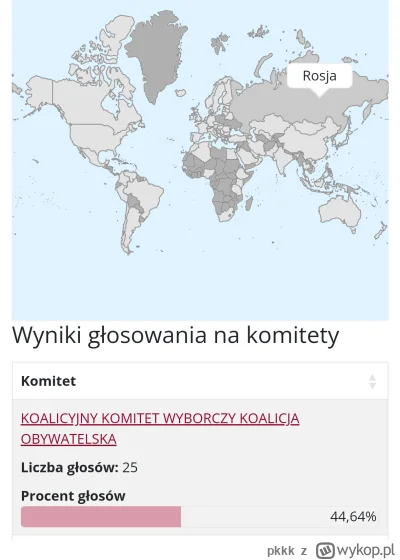 pkkk - Najbardziej russka jest koalicja Tusska

#wybory #onuce #rosja #polityka #pols...