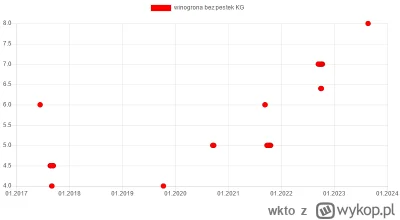 wkto - #listazakupow 2023

#biedronka
21-23.08:
→ #winogronabezpestek jasne KG / 8
→ ...