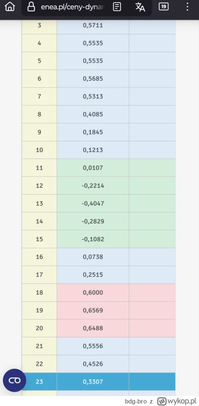 b.....o - #fotowoltaika #elektryka #energetyka
Pozdrawiam fotowoltaiczne świry na RDN...