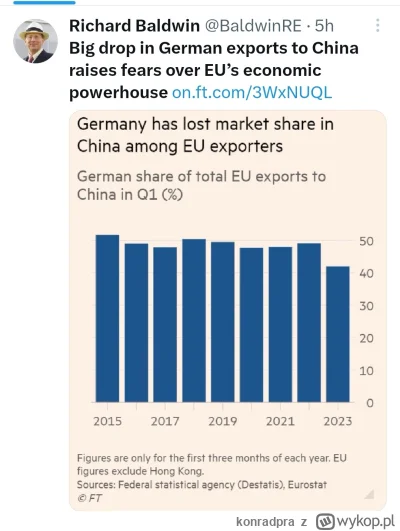 konradpra - #niemcy #gospodarka #chiny #ekonomia #EU
