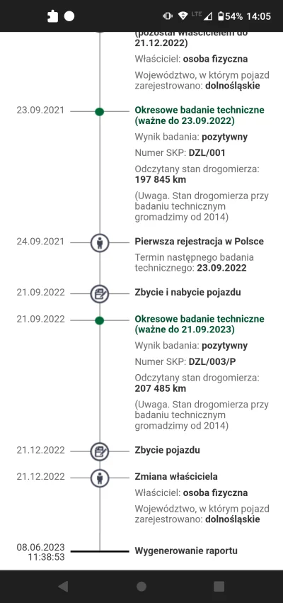 Shatter - @telemach20 ale niżej jest info z grudnia, takie xd